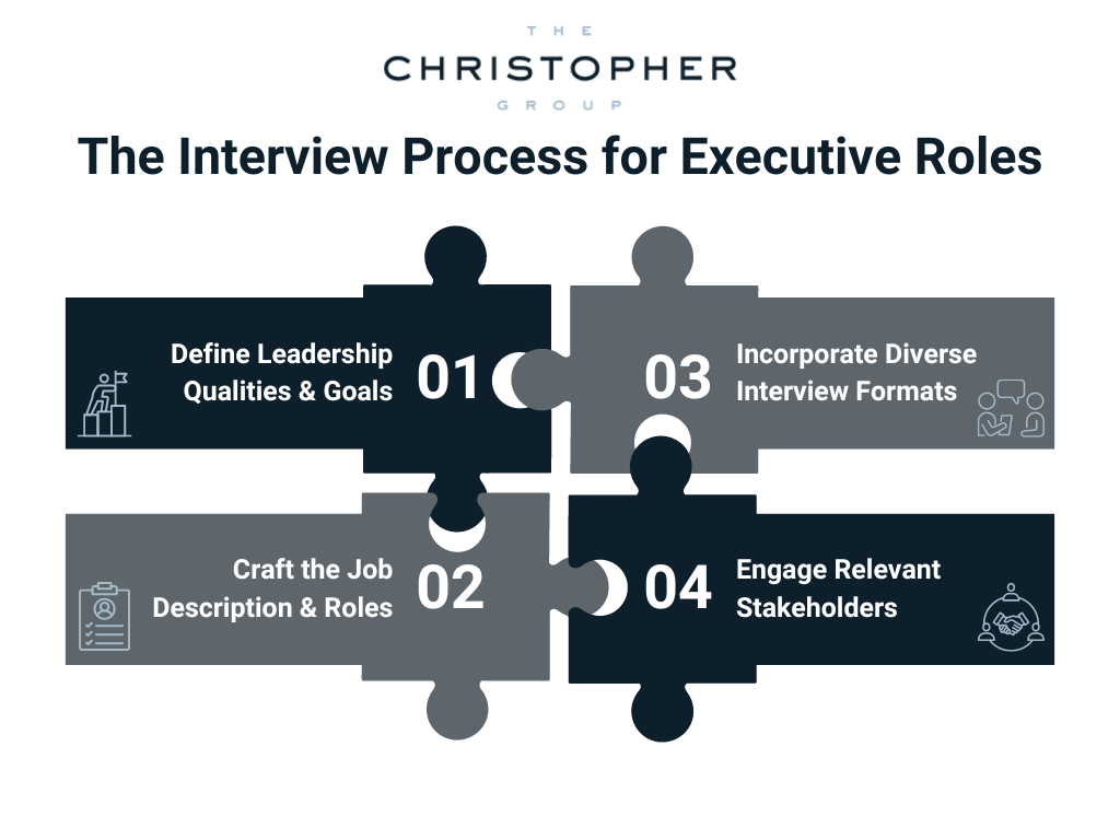 infographic outlining the interview process for executive roles