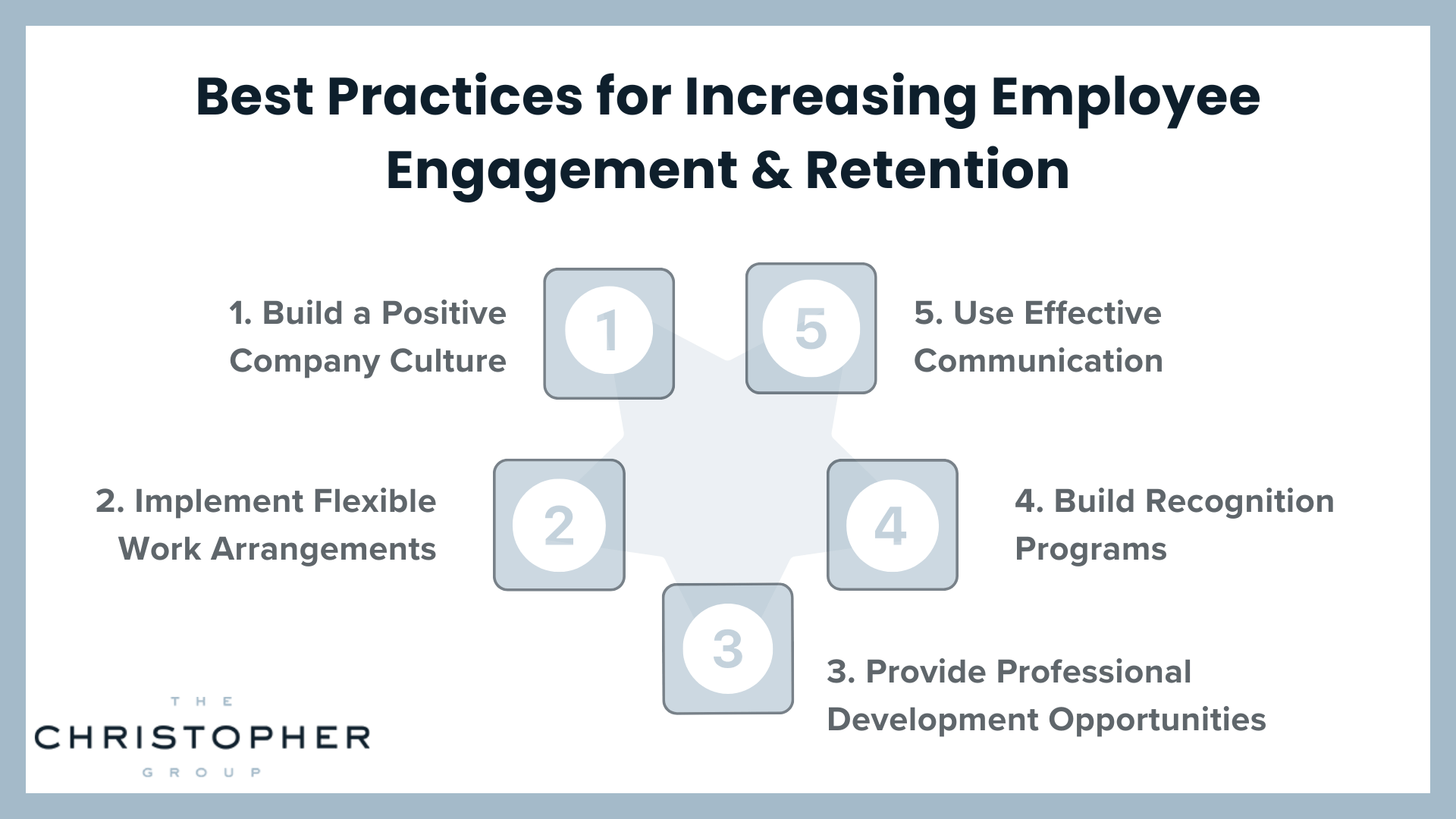 strategies to increase employee engagement/retention