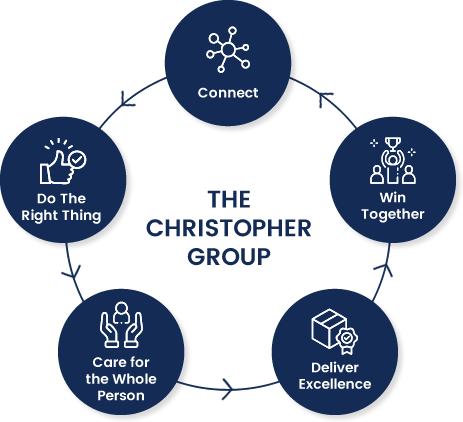 Agile HR Business Solutions Since 1998